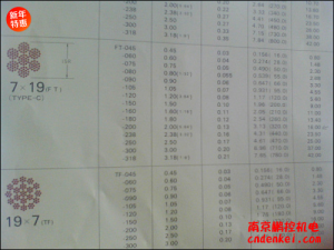 日本NMR微型鋼繩 7*19系列[SUS304 7*19 含尼龍層直徑1.8mm，內(nèi)徑1.5mm，含油]